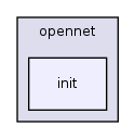 /home/trac-bitten-slave/build/on_firmware/opennet/packages/on-openvpn/files/usr/lib/opennet/init/