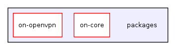 /home/trac-bitten-slave/build/on_firmware/opennet/packages/