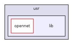 /home/trac-bitten-slave/build/on_firmware/opennet/packages/on-core/files/usr/lib/