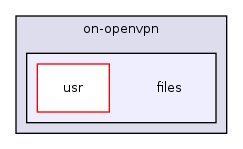 /home/trac-bitten-slave/build/on_firmware/opennet/packages/on-openvpn/files/