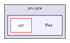 /home/trac-bitten-slave/build/on_firmware/opennet/packages/on-core/files/