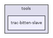 /home/trac-bitten-slave/build/on_firmware/opennet/tools/trac-bitten-slave/