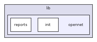 /home/trac-bitten-slave/build/on_firmware/opennet/packages/on-core/files/usr/lib/opennet/