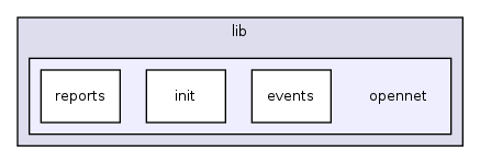 /home/trac-bitten-slave/build/on_firmware/opennet/packages/on-openvpn/files/usr/lib/opennet/