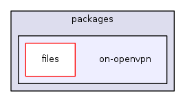 on-openvpn