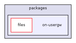 on-usergw