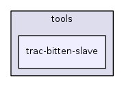 trac-bitten-slave